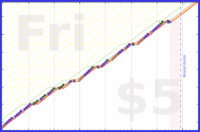 mbork/ledger's progress graph