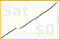 ardeibel/15m_cleans's progress graph