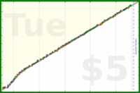 dehowell/squats's progress graph