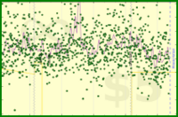meta/dpledge's progress graph