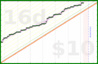 travisp471/active's progress graph