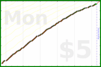 d/dinosquats's progress graph
