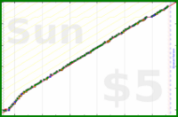 dehowell/squats's progress graph