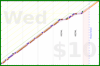 jooyous/russian's progress graph
