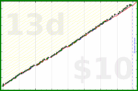 meta/wvi's progress graph