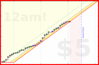 shanaqui/2026pages's progress graph