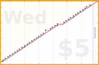 tracy_reader/mould-defeat's progress graph