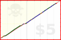brennanbrown/sleep_archive_2026's progress graph