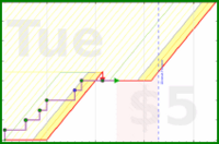 brittany1243/cardio's progress graph
