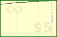 pyng/voice_practice_time's progress graph