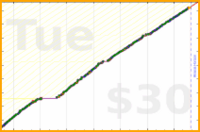 chriswax/household's progress graph