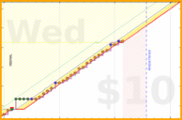 travisp471/design's progress graph