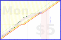 alys/today_all_touched's progress graph