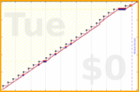 davitenio/mosquito-dunks's progress graph