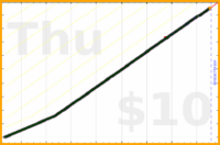 tracy_reader/exercise's progress graph