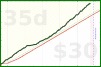 bvansomeren/productivity's progress graph