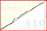 anshuachieves/steps's progress graph