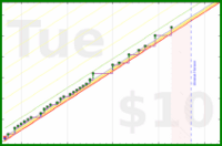 momen786/jobs's progress graph