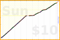 shanaqui/yoghurts's progress graph