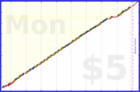 narthur/octonix's progress graph
