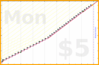 narthur/fam's progress graph