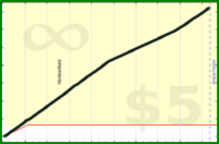 d/caloriefire's progress graph