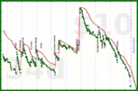 shanaqui/toberead's progress graph