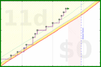 pjh/cfw's progress graph