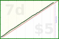 shanaqui/bekind's progress graph