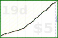 alex333/focusmate's progress graph