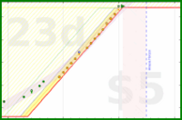 alys/ughs's progress graph