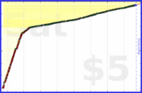 d/paper's progress graph