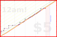 pjpants/volunteer's progress graph