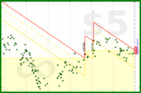 katja/weight's progress graph