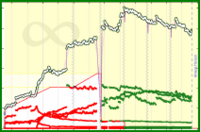meta/subs's progress graph