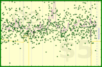 meta/dpledge's progress graph