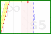 shanaqui/the-spare-man's progress graph