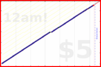 shanaqui/iqoro's progress graph