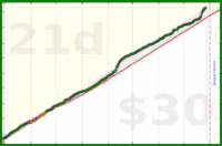 shandogthecat/steps's progress graph