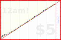 pjpants/volunteer's progress graph