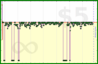 scarabaea/gmail_read's progress graph