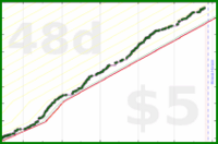 scarabaea/tbr_storygraph_pages's progress graph