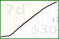 d/meta's progress graph