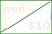 gbear605/breakcheck's progress graph