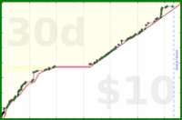 tskrtcht/uvi's progress graph