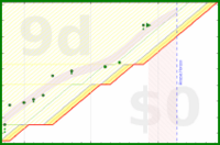 alys/aerobic's progress graph