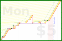 willboiss/exercising's progress graph
