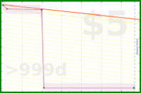 adamwolf/test_weight's progress graph