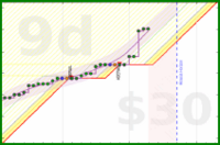 travisp471/active's progress graph