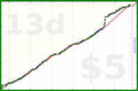 scarabaea/physicalactivity's progress graph